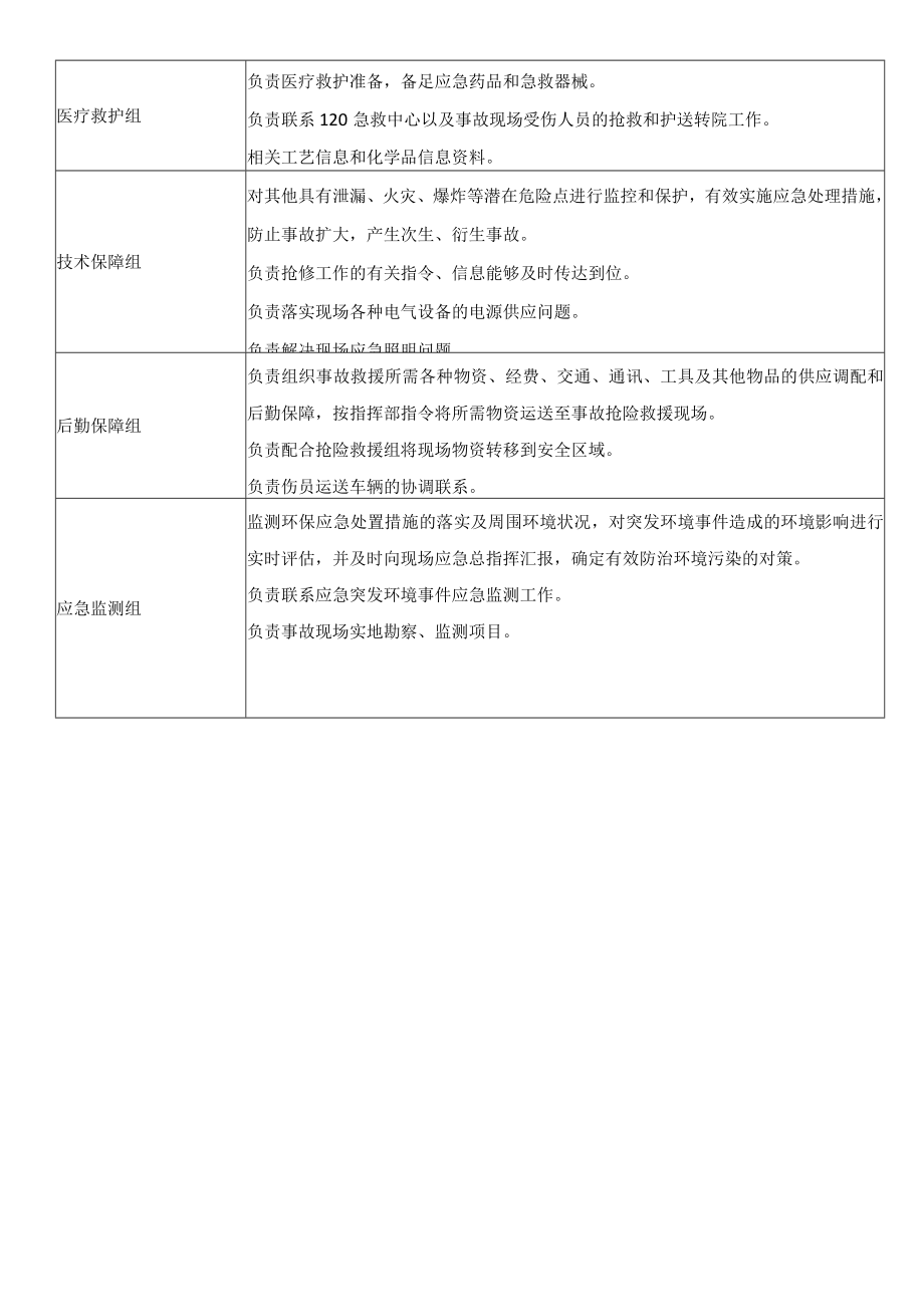 环境应急处置组织机构职责.docx_第2页