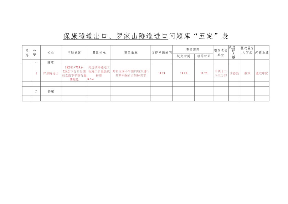 五定表保康出口（11.25).docx_第1页