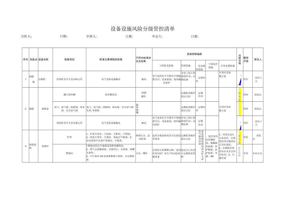 5.1.2设备设施风险分级管控清单.docx_第1页