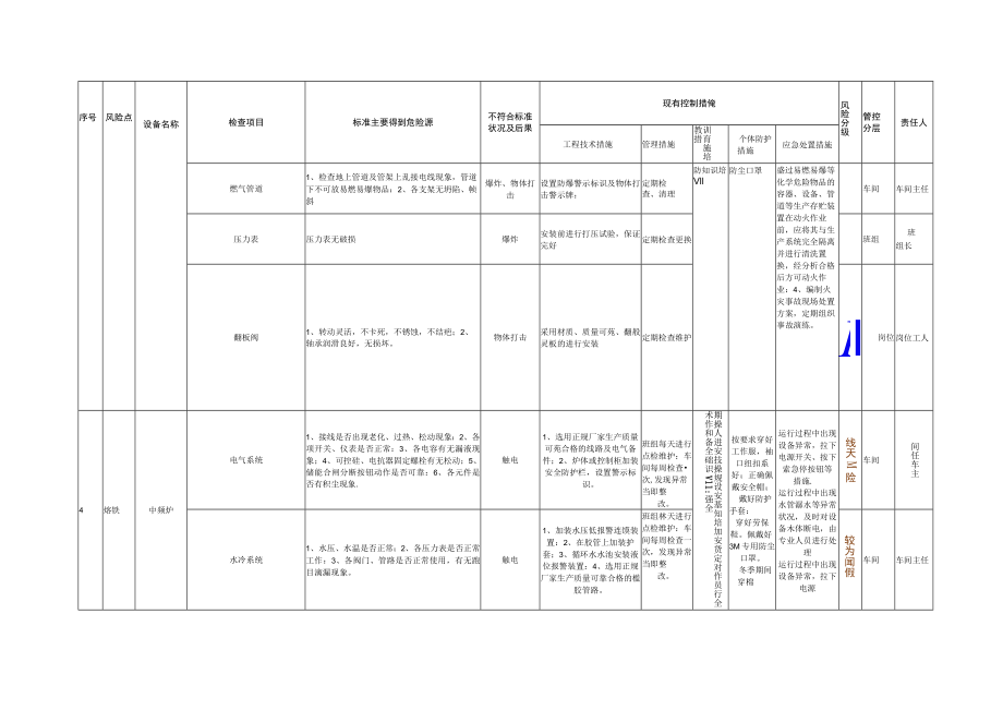 5.1.2设备设施风险分级管控清单.docx_第2页