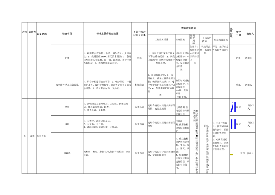 5.1.2设备设施风险分级管控清单.docx_第3页