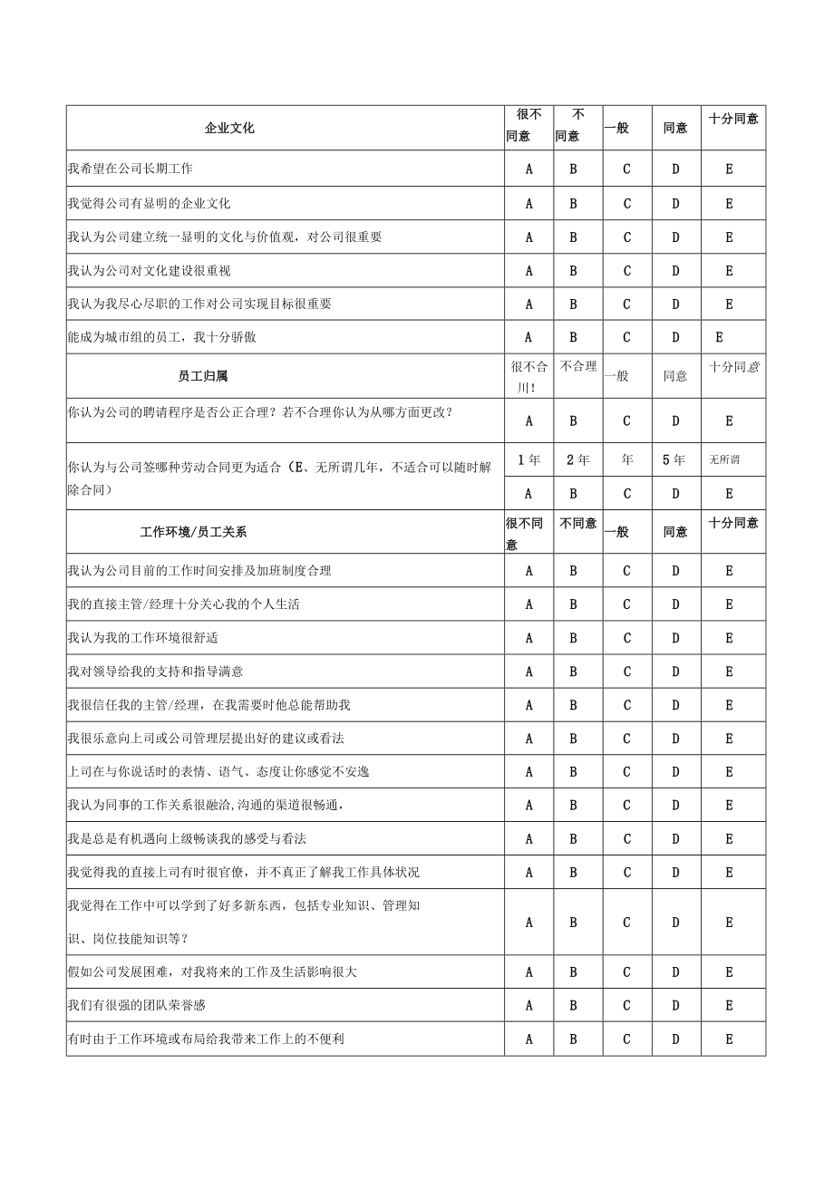 员工满意度问卷调查表.docx_第2页