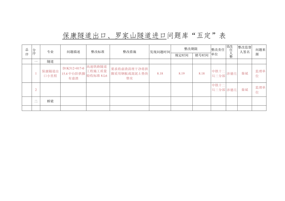 五定表保康隧道出口,罗家山隧道进口（8.18).docx_第1页