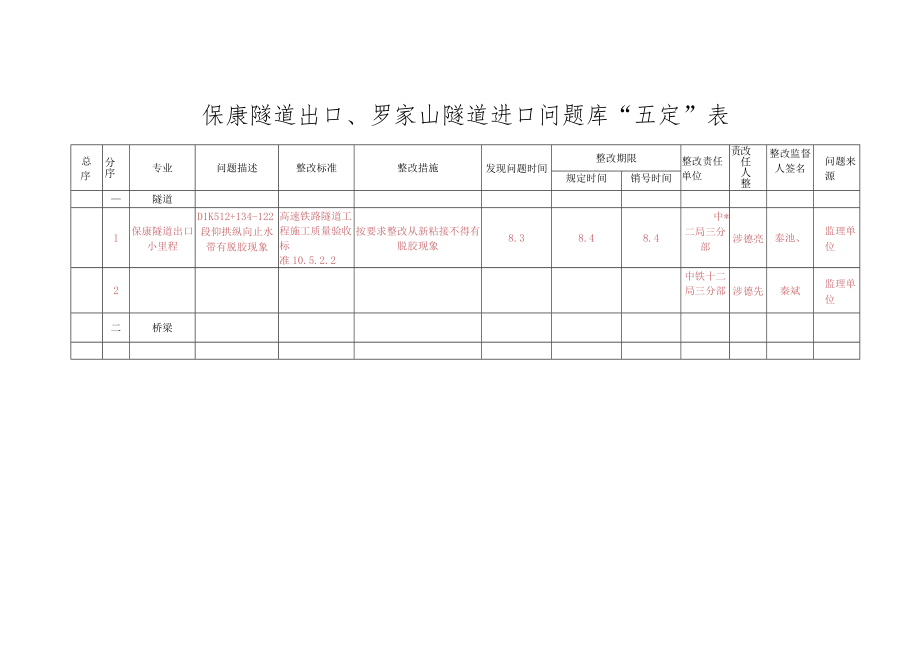 五定表保康隧道出口,罗家山隧道进口（8.4).docx_第1页