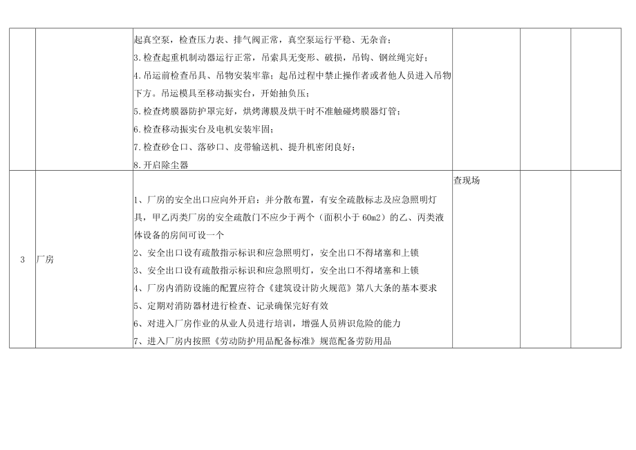 公司隐患排查表.docx_第2页