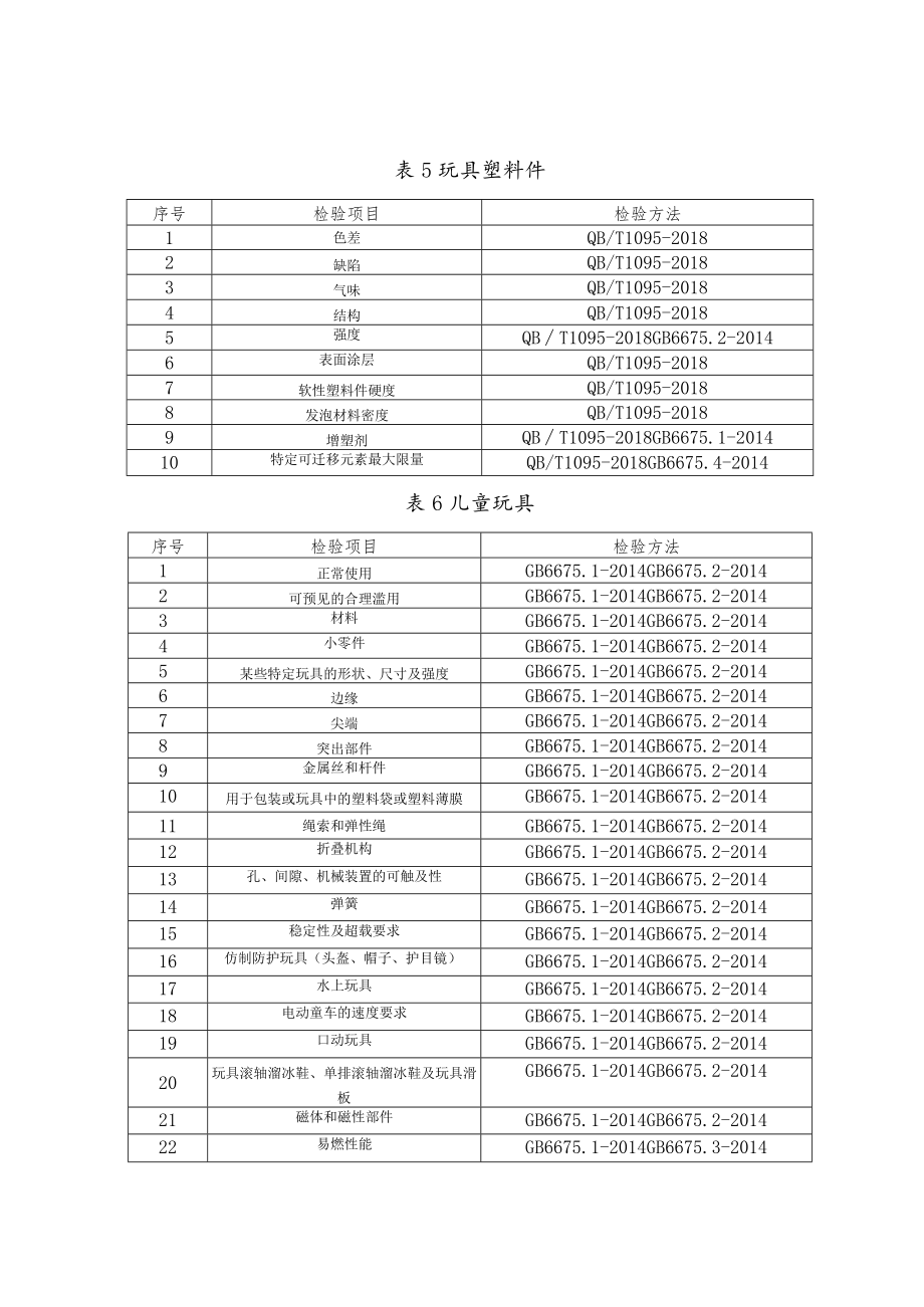 玩具产品质量市监督抽查实施细则.docx_第3页