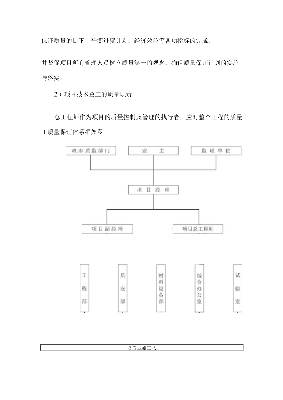 质量目标及质量控制措施.docx_第2页