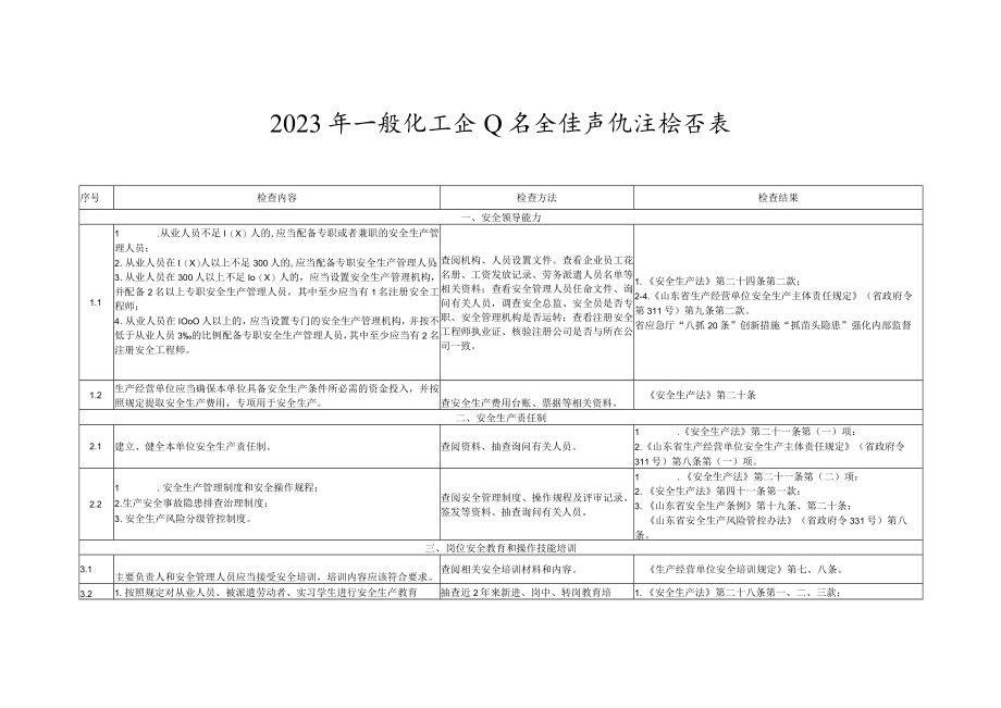 2023年一般化工企业安全生产检查表.docx_第1页