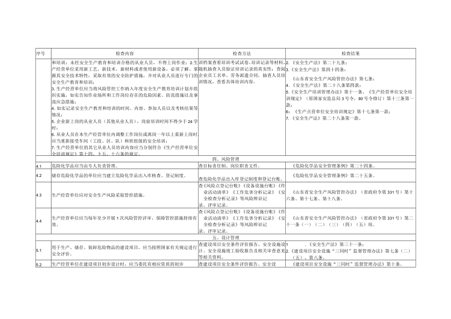 2023年一般化工企业安全生产检查表.docx_第2页