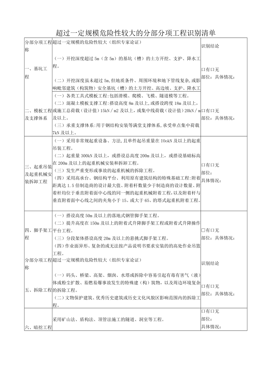 超过一定规模危险性较大的分部分项工程识别清单.docx_第1页