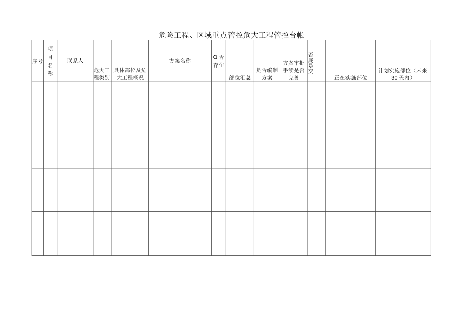 危险工程、区域重点管控危大工程管控台帐.docx_第1页