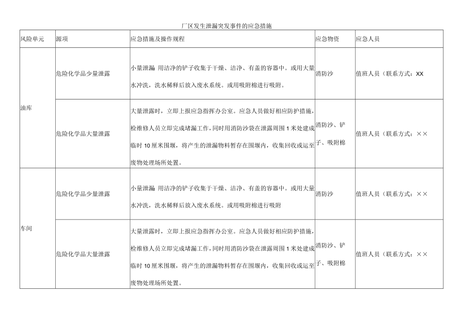 厂区发生泄漏突发事件的应急措施.docx_第1页