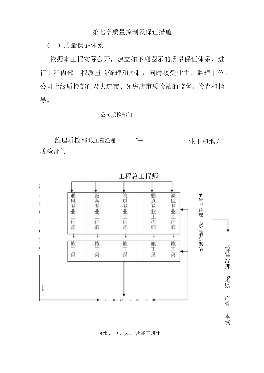 质量控制和保证措施.docx_第1页