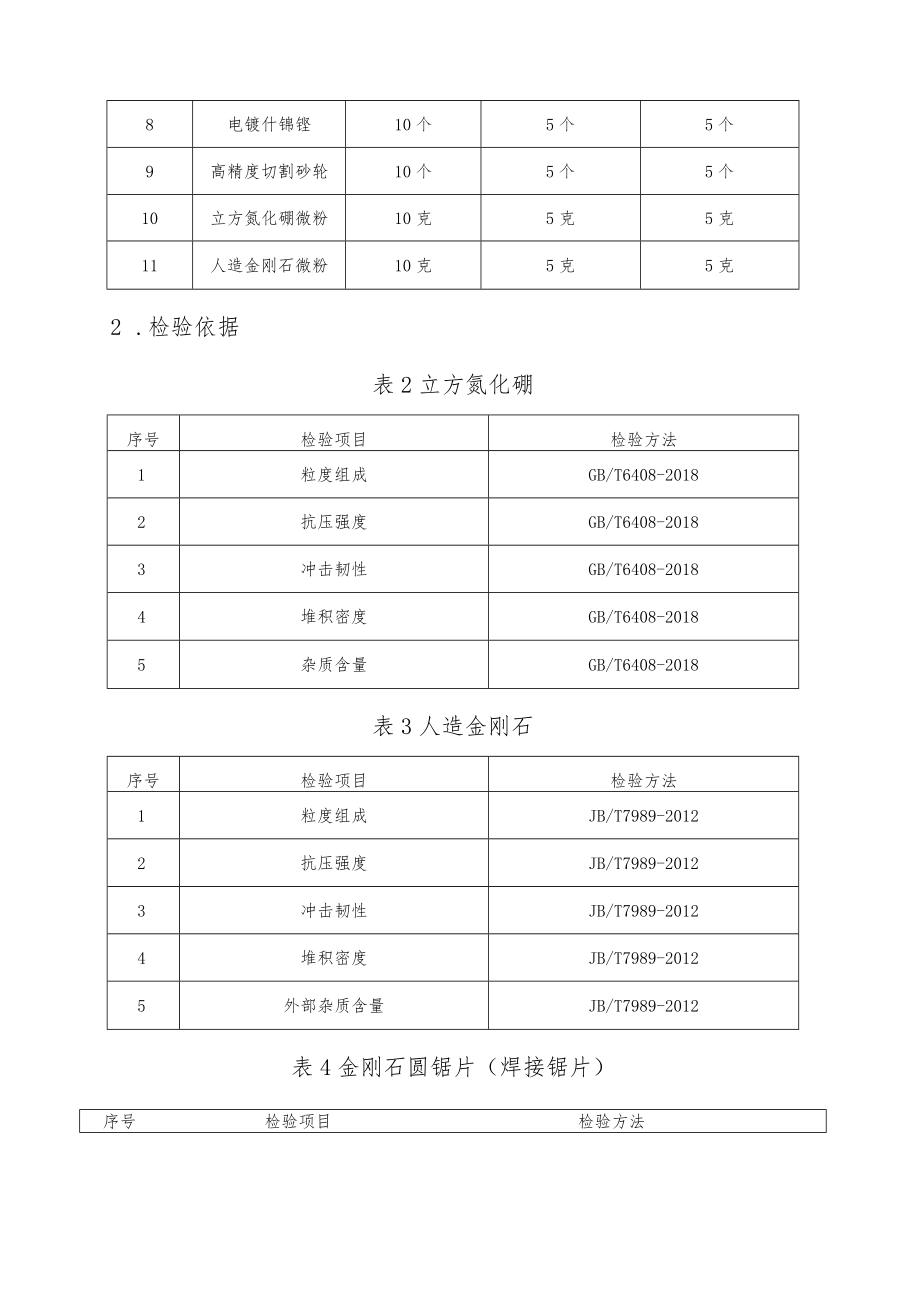 郑州市超硬材料及制品产品质量省监督抽查实施细则.docx_第2页
