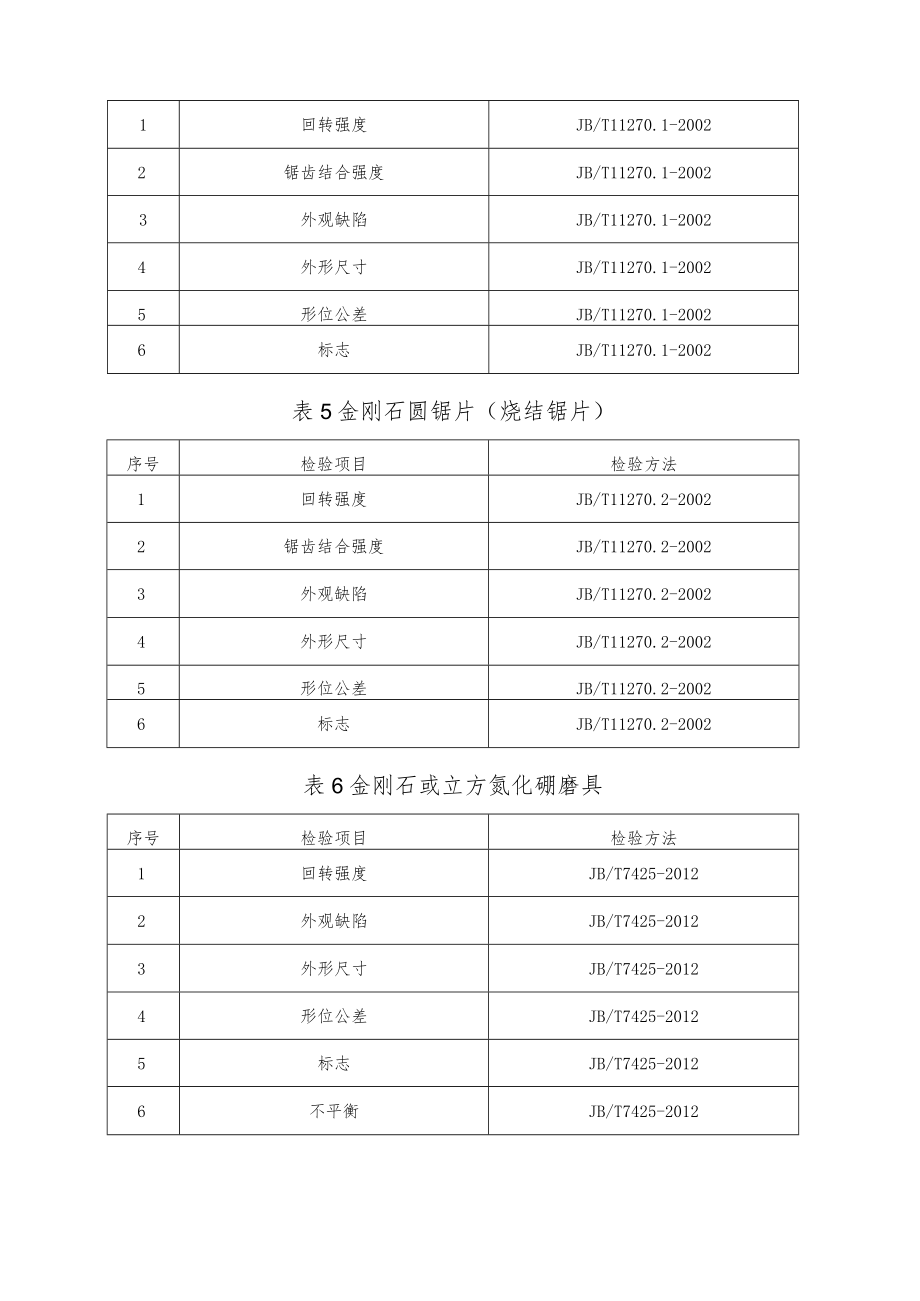 郑州市超硬材料及制品产品质量省监督抽查实施细则.docx_第3页