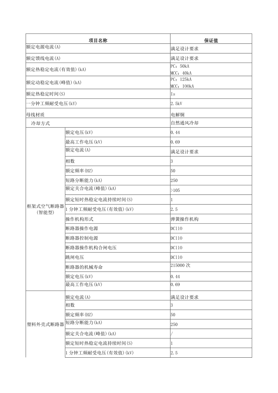 低压开关柜检修规程指导.docx_第2页