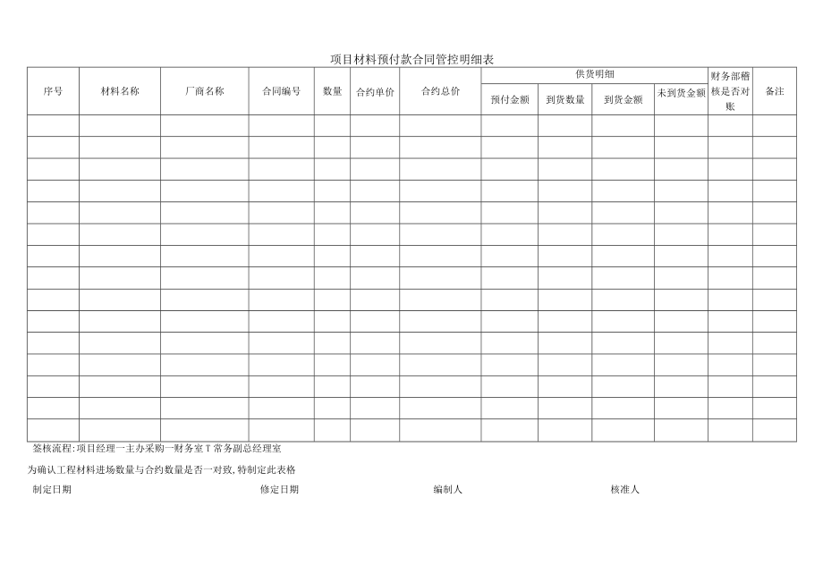 项目材料预付款合同管控明细表.docx_第1页