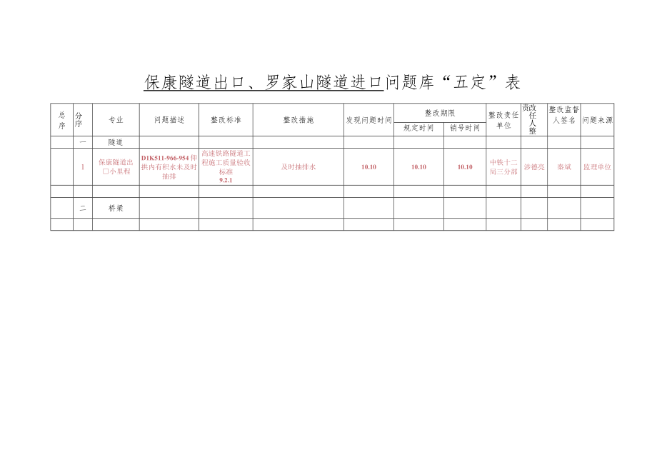 五定表保康出口罗家山进口（10.13).docx_第1页