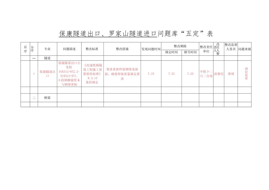 五定表保康隧道出口,罗家山隧道进口（7.28).docx_第1页