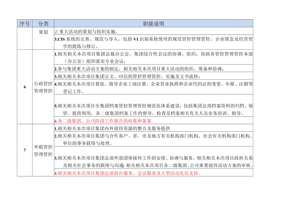 办公文档范本总裁办职能说明.docx_第2页