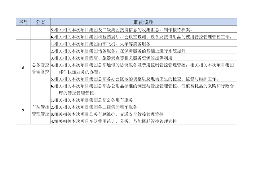 办公文档范本总裁办职能说明.docx_第3页