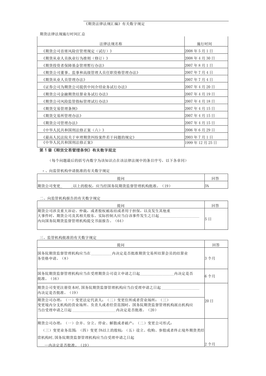 2023年整理-法规知识点.docx_第1页