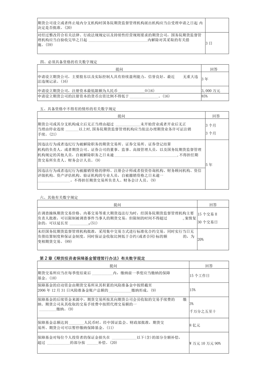 2023年整理-法规知识点.docx_第2页