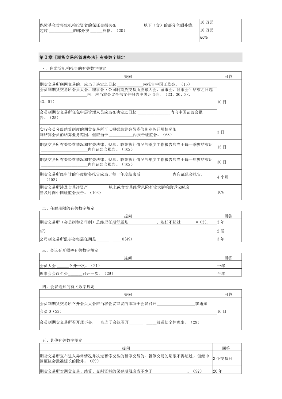 2023年整理-法规知识点.docx_第3页