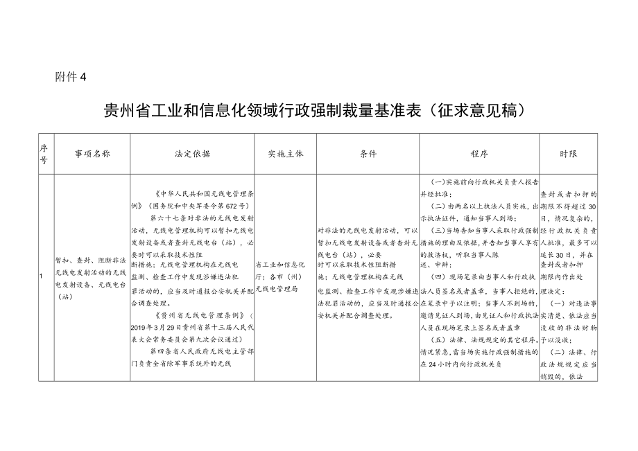 贵州省工业和信息化领域行政强制裁量权基准（征求意见稿）.docx_第1页