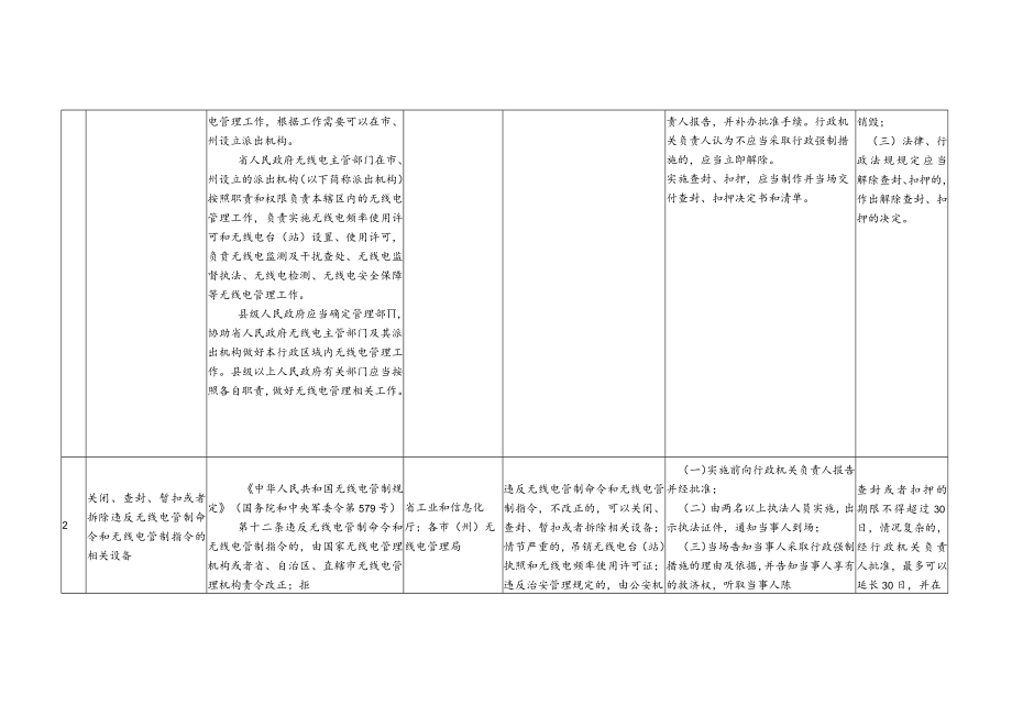 贵州省工业和信息化领域行政强制裁量权基准（征求意见稿）.docx_第2页