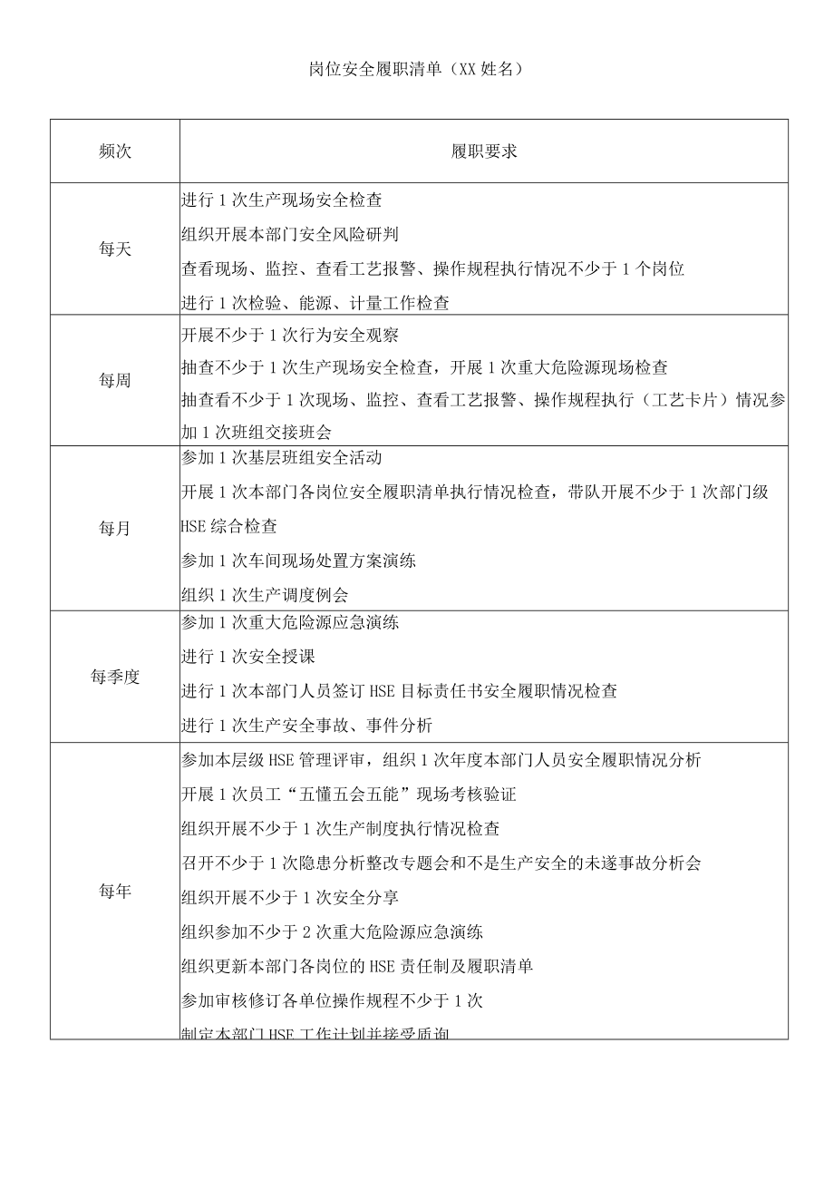 公司岗位安全履职清单.docx_第1页