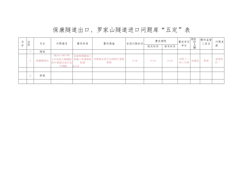 五定表保康出口（11.18).docx_第1页