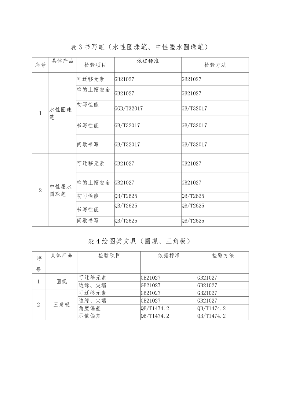 郑州市学生用品产品质量市监督抽查实施细则.docx_第3页