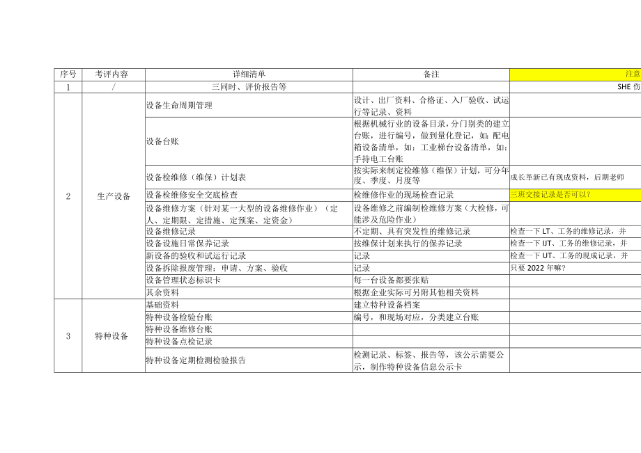 设备管理台账目录.docx_第1页