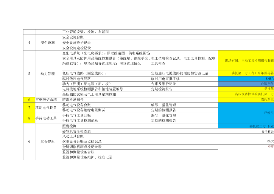 设备管理台账目录.docx_第2页