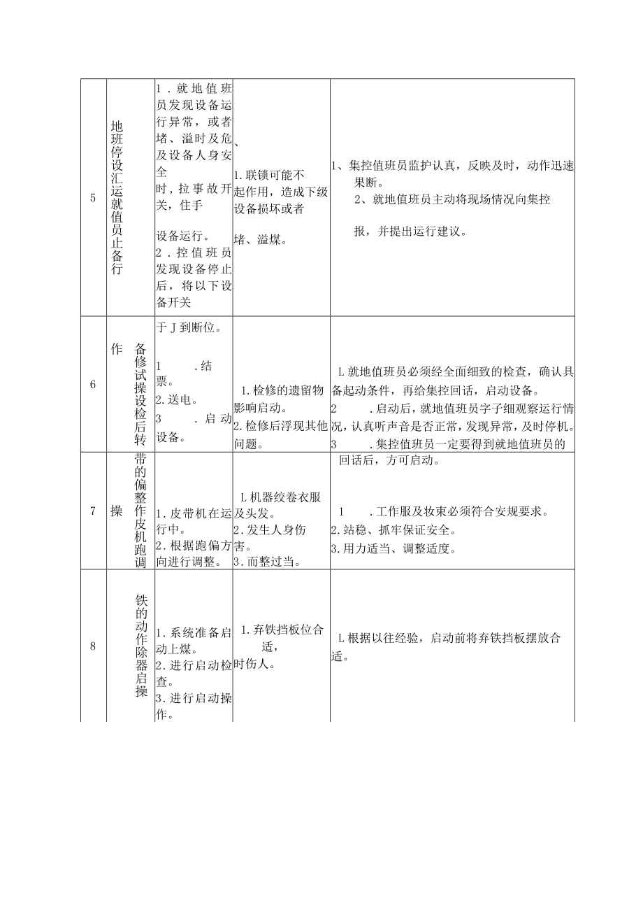 燃料车间危险点分析及预防措施.docx_第2页