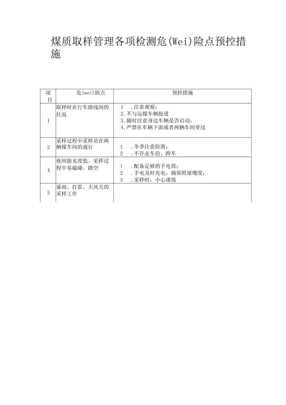 燃料车间危险点分析及预防措施.docx_第3页