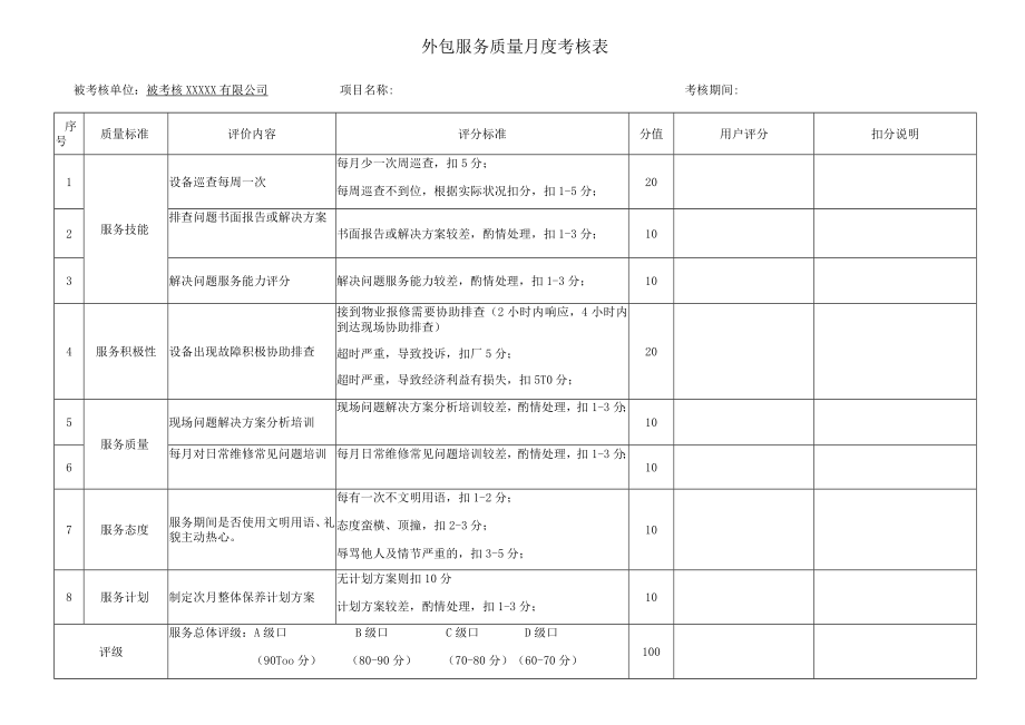 外包服务质量月度考核表.docx_第1页