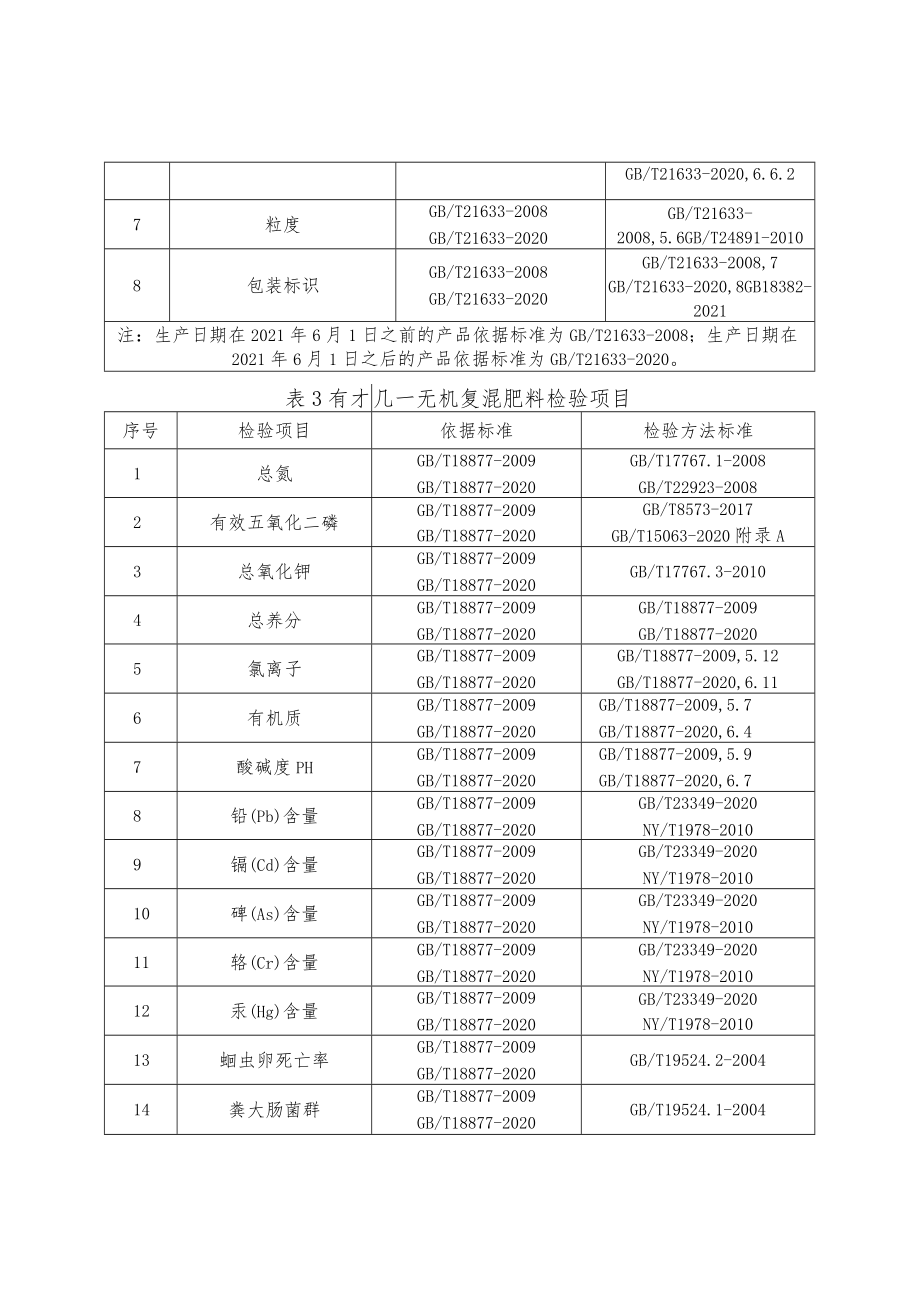 15.复混肥产品质量郑州市监督抽查实施细则.docx_第2页