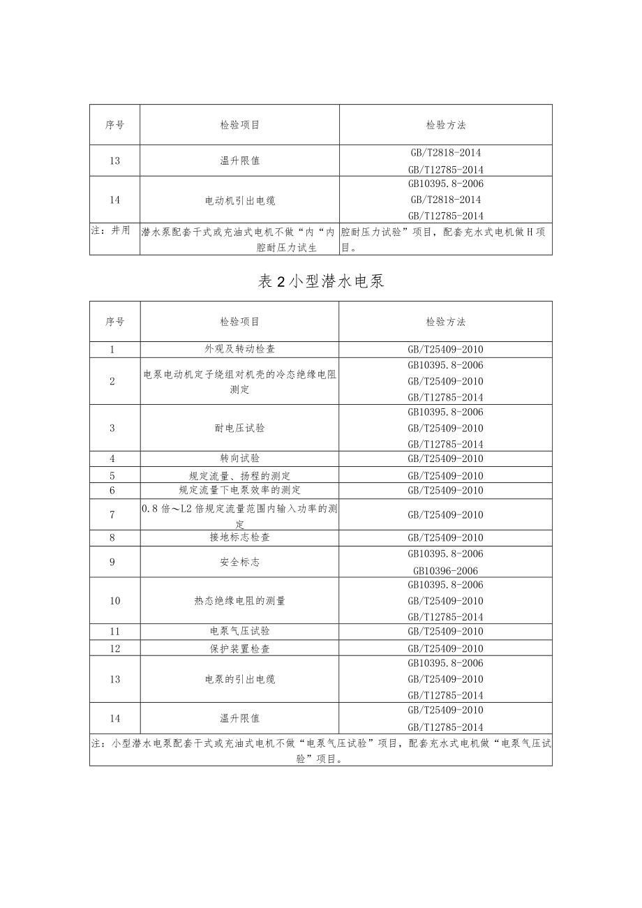 郑州市潜水电泵产品质量市监督抽查实施细则.docx_第2页