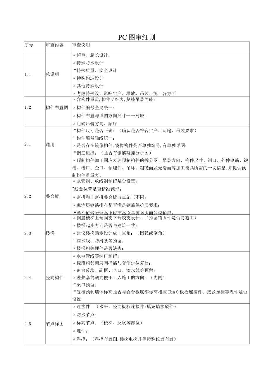 建筑施工PC 图审细则.docx_第1页