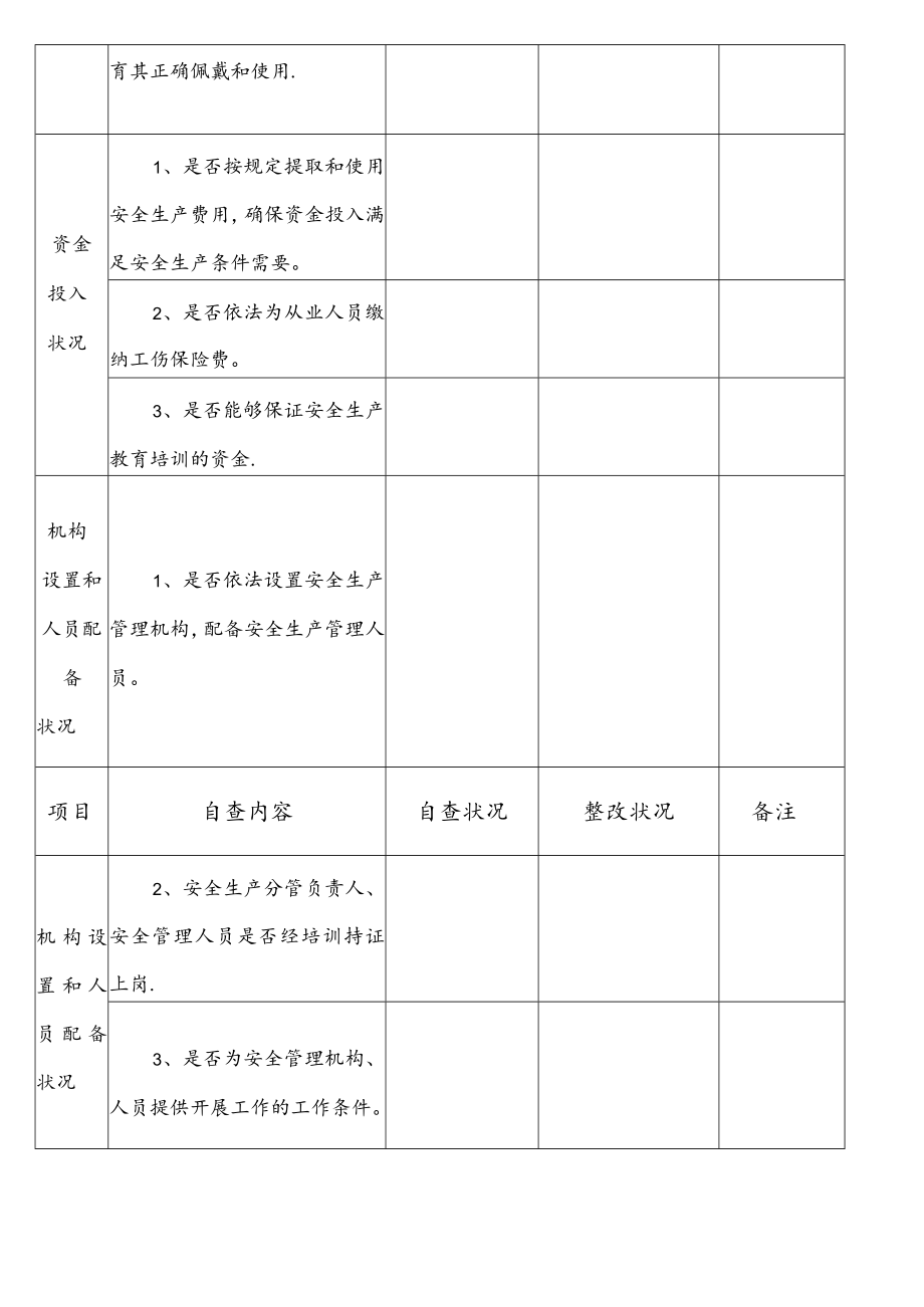 (完整版)安全隐患排查检查表.docx_第2页