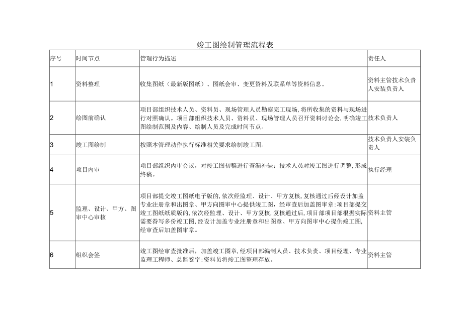 竣工图绘制管理流程表.docx_第1页