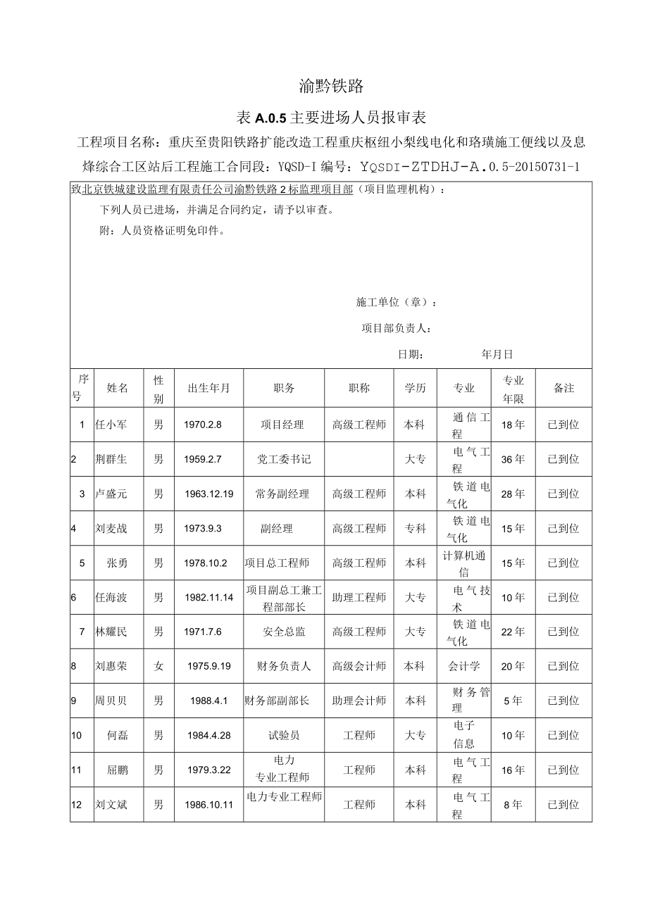 4-1主要进场人员报审表（8.3）.docx_第1页