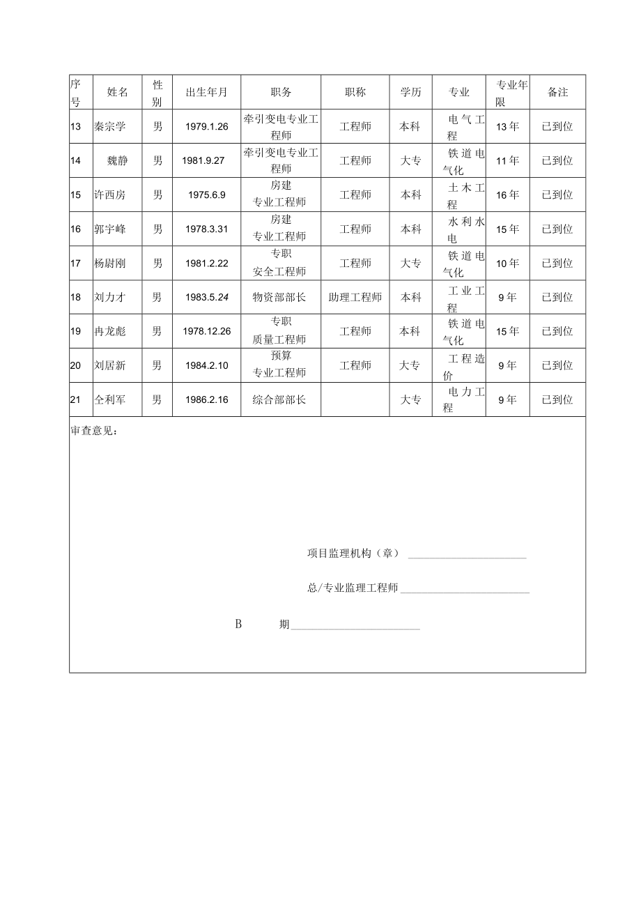 4-1主要进场人员报审表（8.3）.docx_第2页