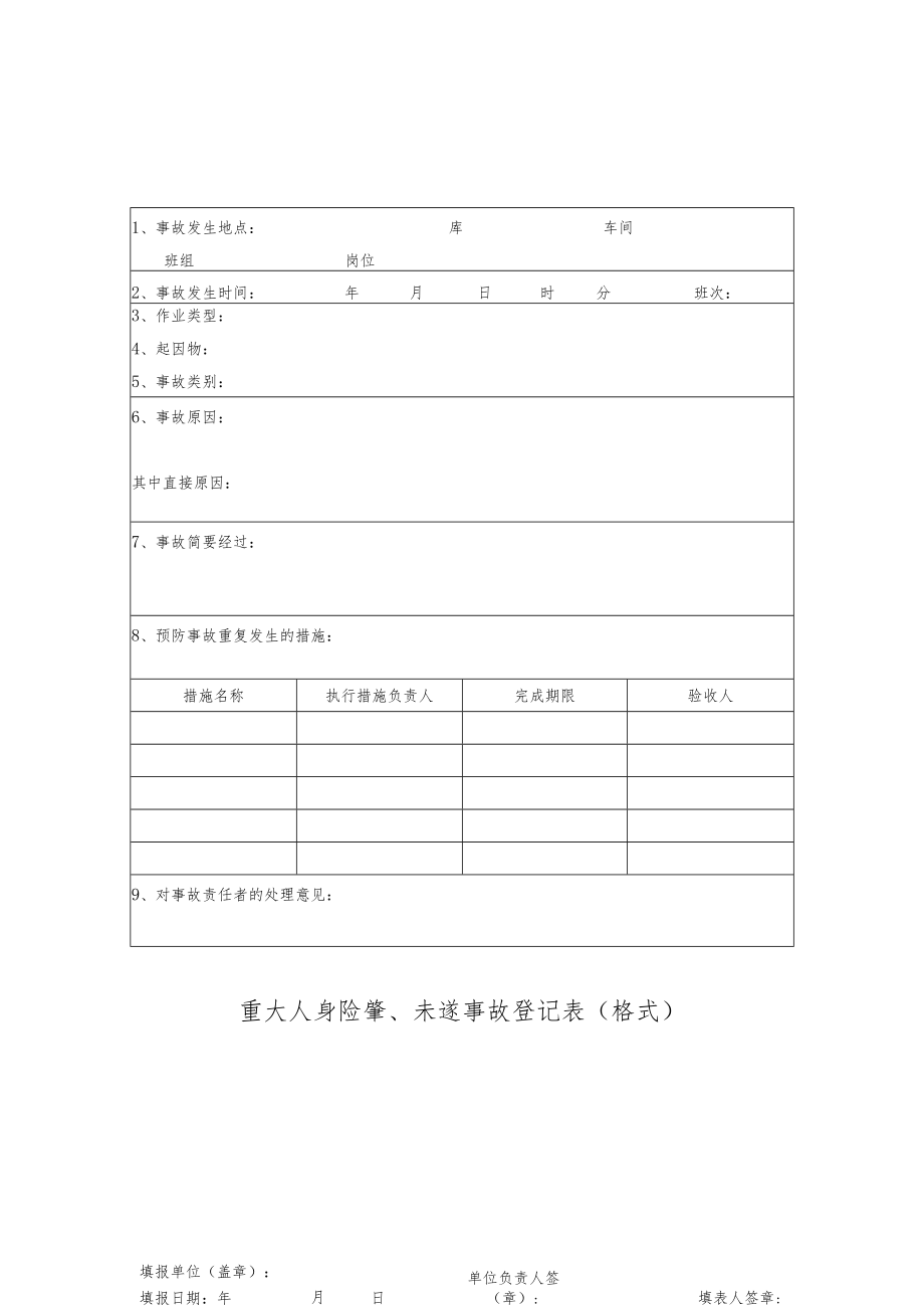 重大人身险肇、未遂事故登记表（格式）.docx_第1页