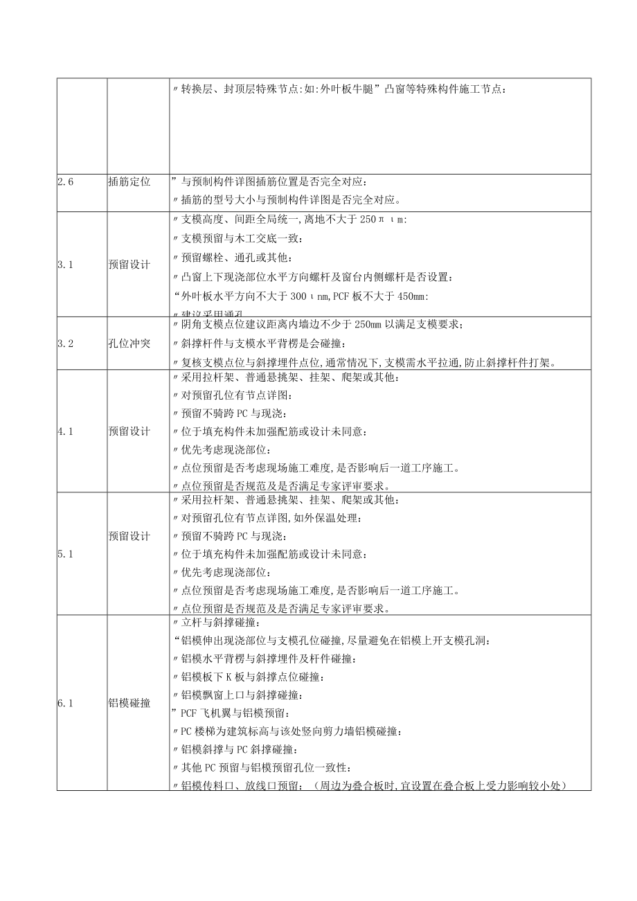 建筑施工PC 图审细则.docx_第2页