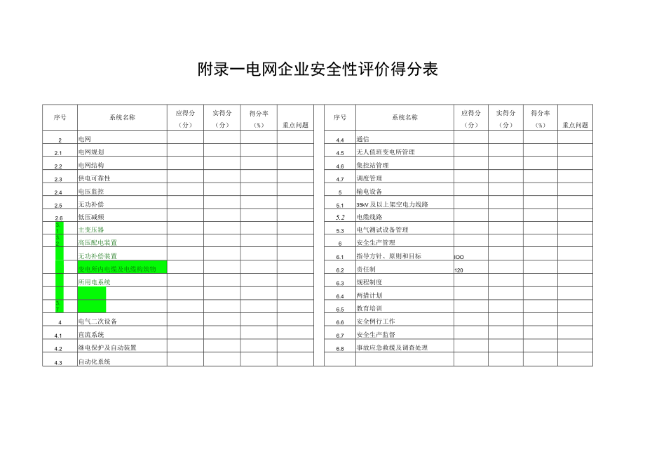 附录一 电网企业安全性评价得分表.docx_第1页