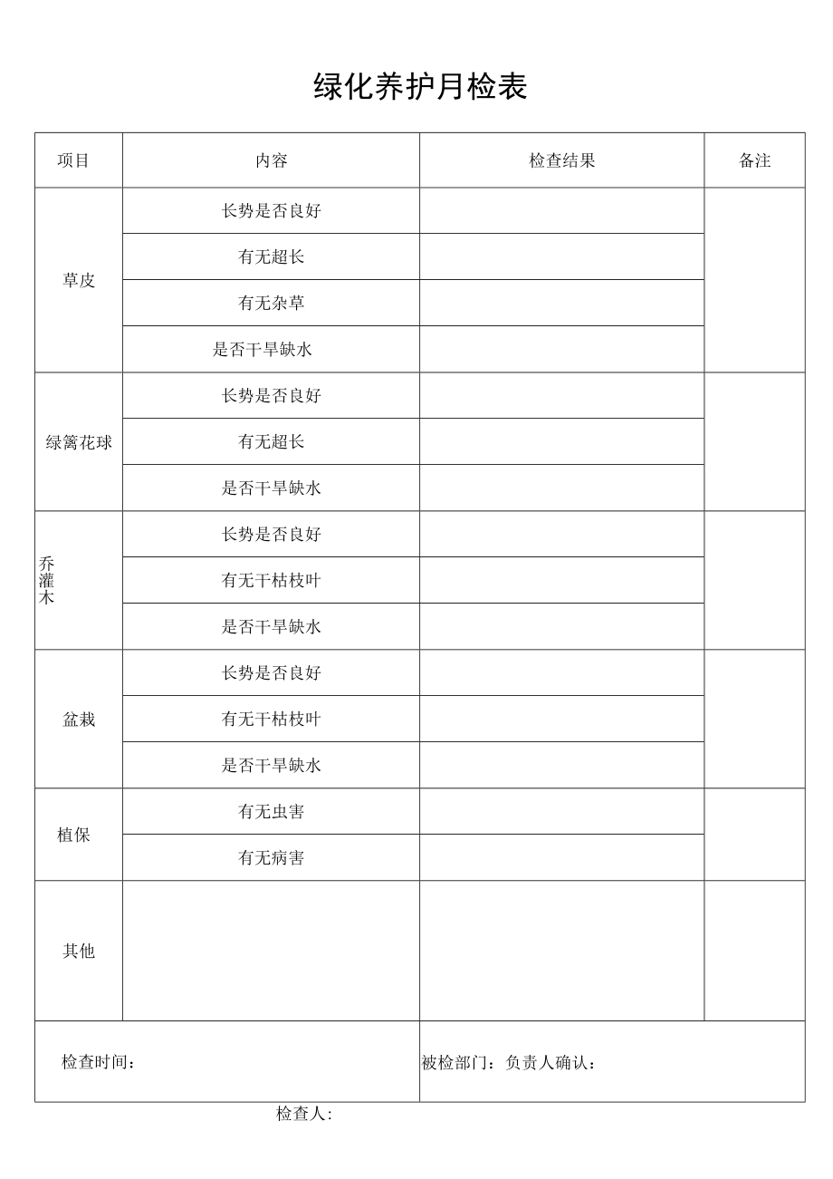 绿化养护月检表secret工程文档范本.docx_第1页