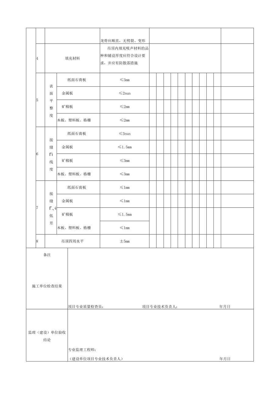 表5.15.1 暗龙骨吊顶工程 检验批质量验收记录.docx_第2页